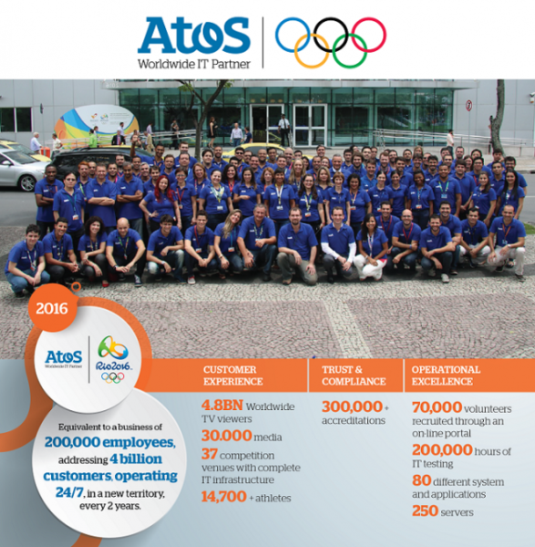 atos-infographic-olympic-games-2016-712-638x652