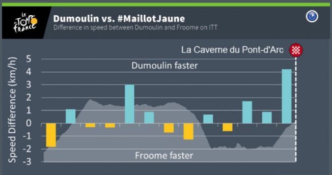 lvt_hires_Dumoulin-vs-Froome-652x344