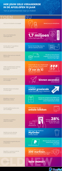 Paypal_Infographic_staand_3