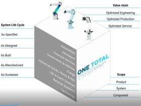 Altair introduceert One Total Twin voor gehele productlevenscyclus